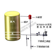 鍋爐汽包液位測(cè)量系統(tǒng)