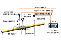 常用蒸汽計量系統(tǒng)中輔助件的功能及操作