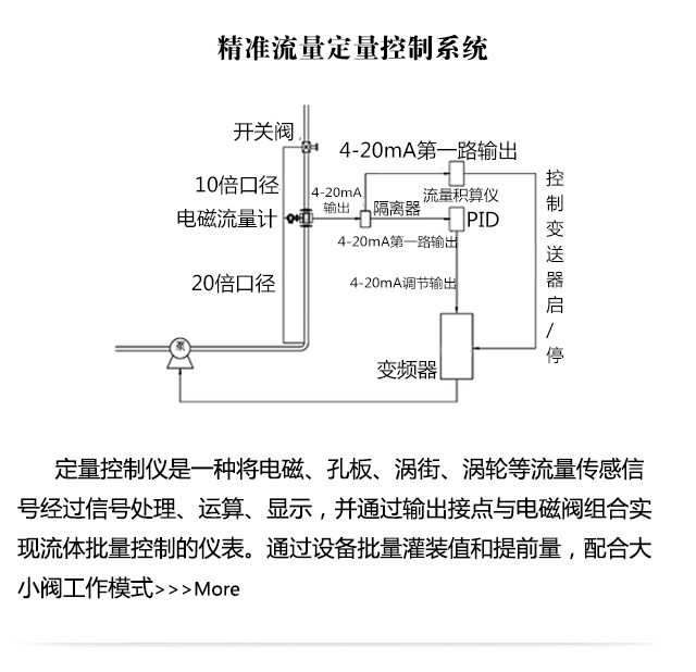 精準(zhǔn)流量定量控制系統(tǒng)