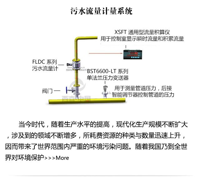污水計(jì)量系統(tǒng)