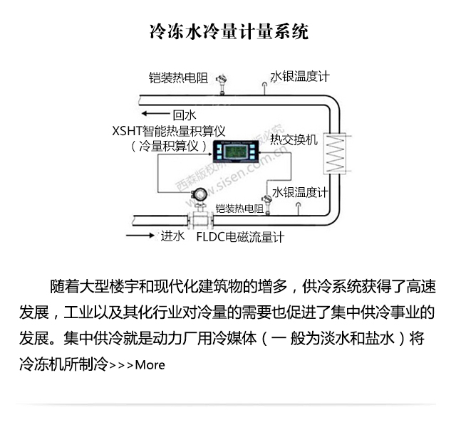 冷凍水冷量計(jì)量系統(tǒng)