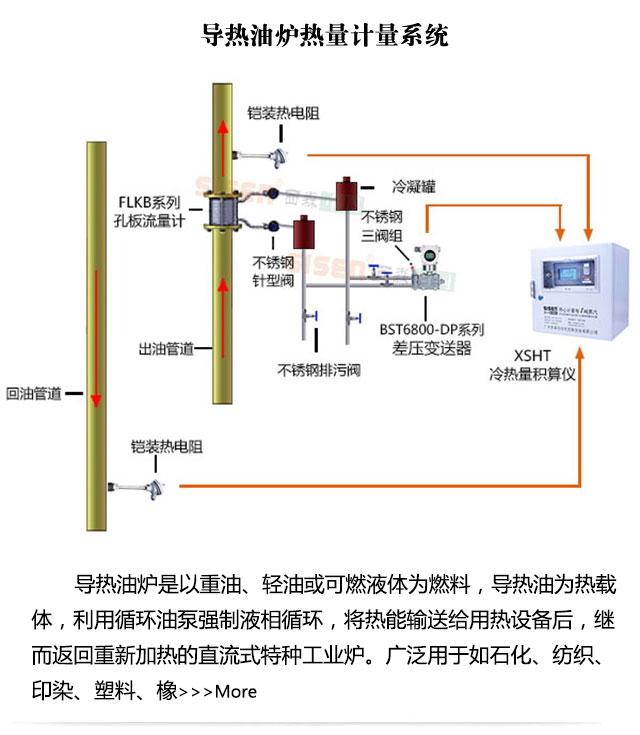 導熱油爐熱量計量系統(tǒng)