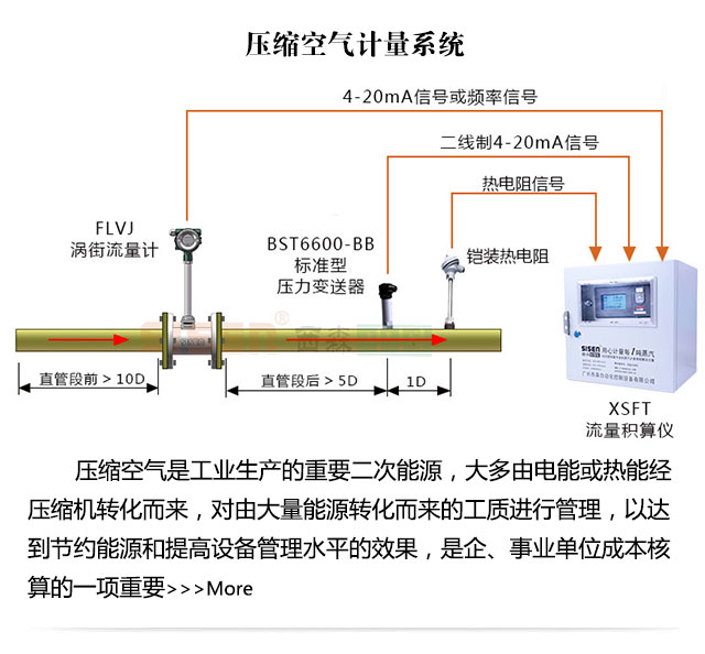 壓縮空氣計(jì)量系統(tǒng)