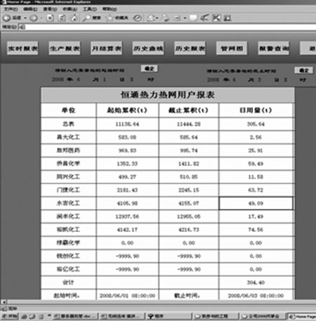 生產(chǎn)報表功能