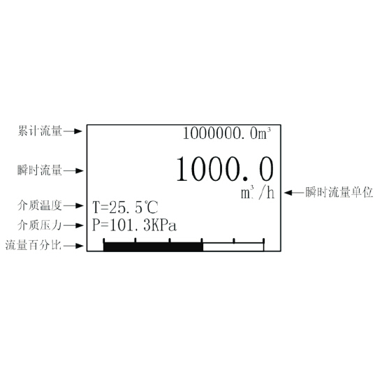 FLVJ系列 溫壓一體化渦街流量計(jì) 菜單設(shè)置