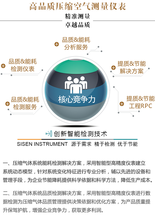 高品質(zhì)壓縮空氣測量儀表