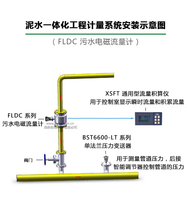 污水電磁流量計(jì)