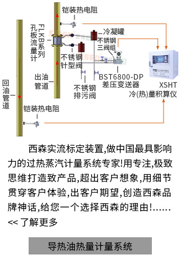導(dǎo)熱油熱量計量系統(tǒng)