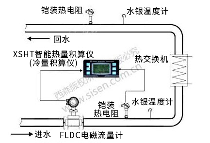 冷凍水冷量計(jì)量系統(tǒng)（電磁熱能表，電磁流量計(jì)）