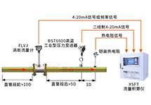 如何選擇飽和蒸汽計量系統(tǒng)
