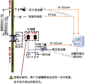 過熱蒸汽計(jì)量系統(tǒng)