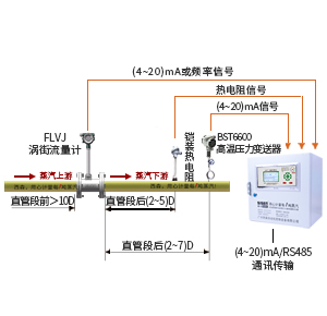 [精準(zhǔn)]蒸汽質(zhì)量計量系統(tǒng)