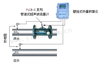 FLCB-G系列管道式超聲波流量計(jì)熱量計(jì)量系統(tǒng)安裝示意圖