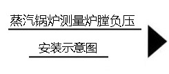 蒸汽鍋爐測量爐膛負(fù)壓.jpg