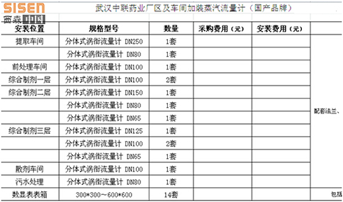 武漢中聯(lián)詢價單
