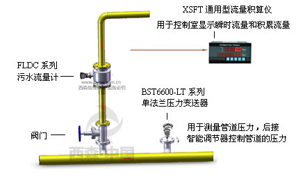 西森污水計量系統(tǒng)