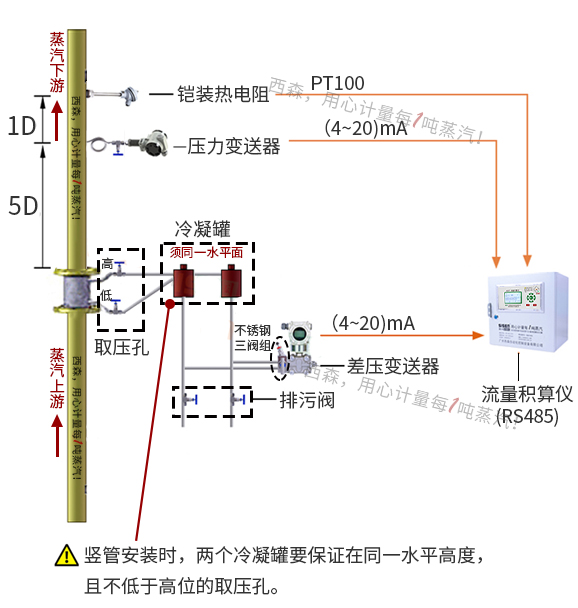 過(guò)熱蒸汽計(jì)量系統(tǒng)（差壓式孔板流量計(jì)）.jpg