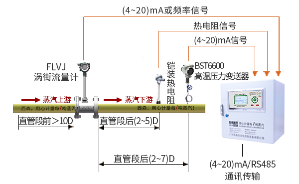蒸汽流量計2.jpg