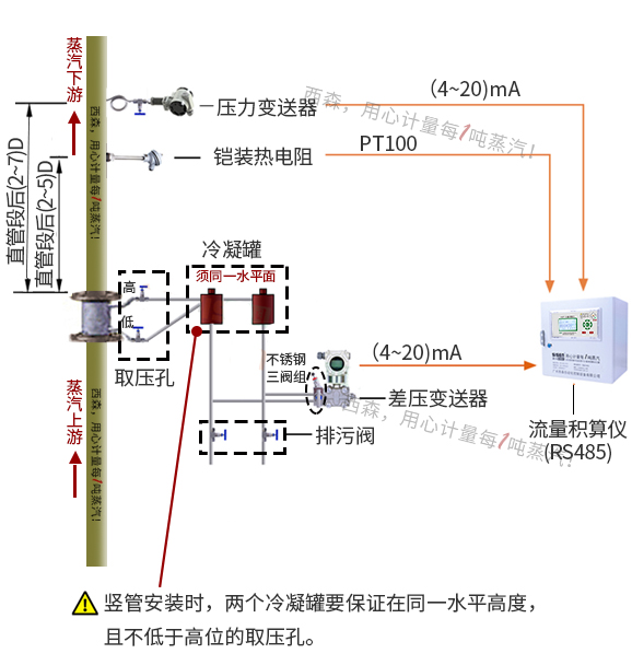 過熱蒸汽計(jì)量系統(tǒng)（差壓式孔板流量計(jì)）.jpg
