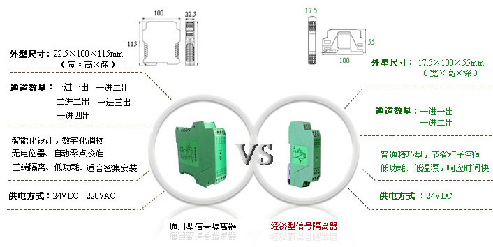 通用型隔離器與經(jīng)濟型隔離器對比