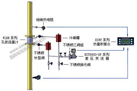 導(dǎo)熱油爐熱量計量系統(tǒng)安裝
