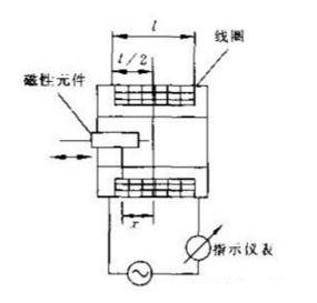 圖片關(guān)鍵詞