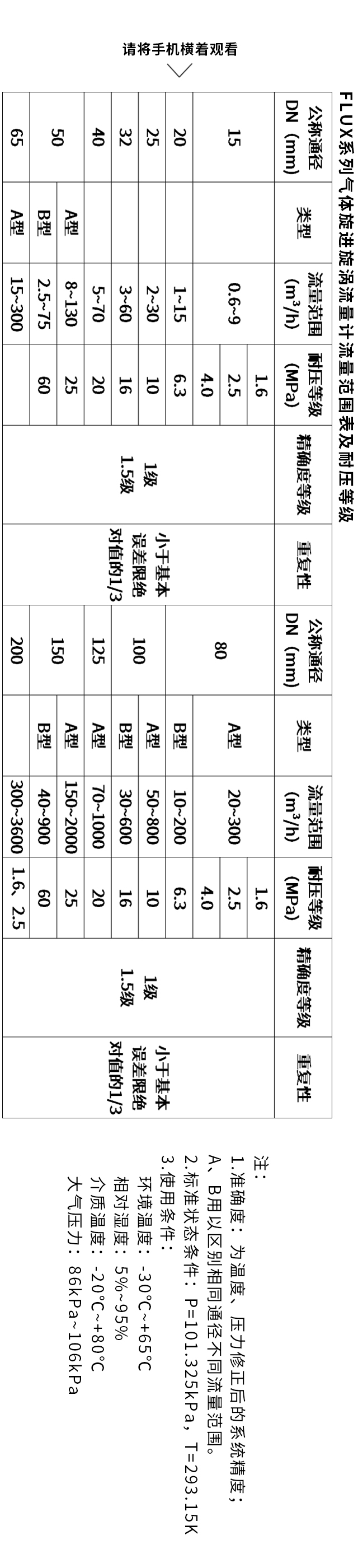 氣體旋進(jìn)旋渦流量計(jì)流量范圍表