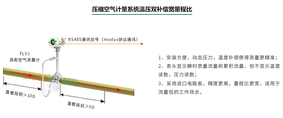 壓縮空氣流量計(jì)能源計(jì)量系統(tǒng)