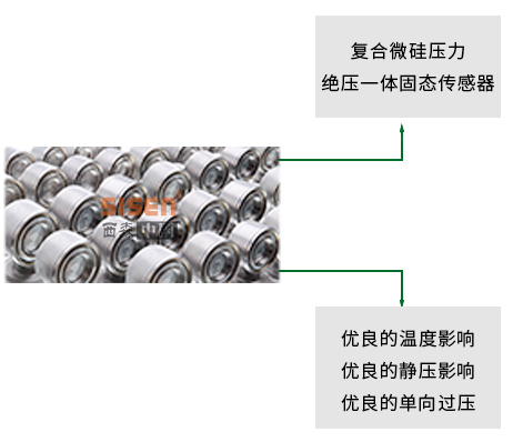微差壓變送器特點(diǎn)