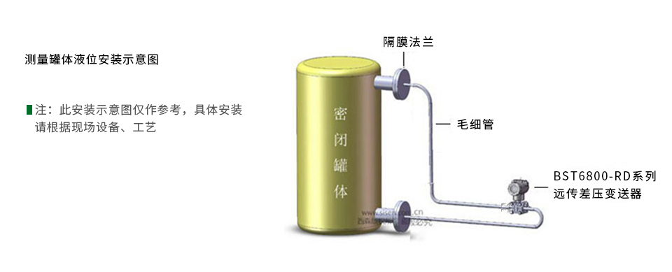遠(yuǎn)傳差壓變送器安裝示意圖