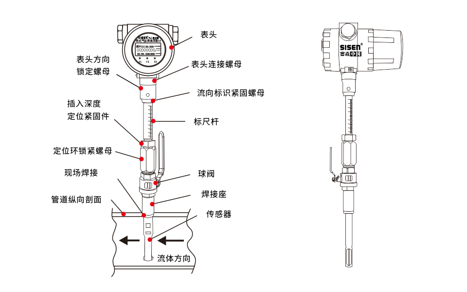 超高溫型熱式氣體質(zhì)量流量計結(jié)構(gòu)圖